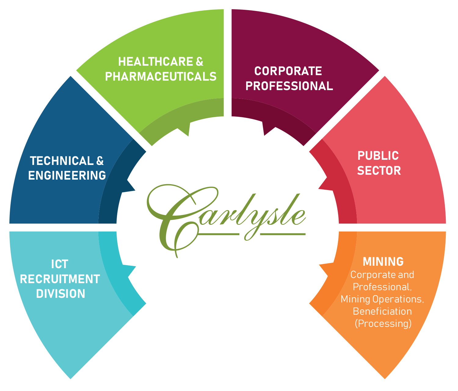 divisions-carlysle-human-capital-consulting-services-head-hunters-job-seekers-employment-staff-staffing-solutions-kzn-south-africa