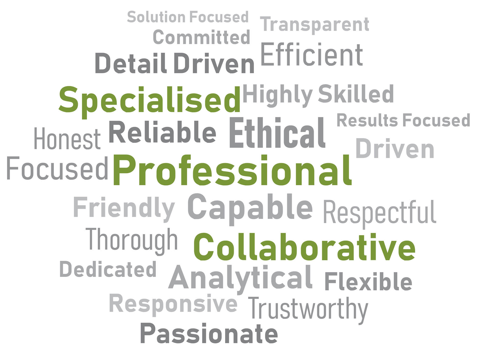 carlylse-human-capital-research-results-focused-committed-analytical-respectful-ethical-what-we-stand-for results focused carlylse-human-capital-research-committed-analytical-respectful-ethical-what-we-stand-for
